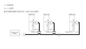 如何突破FX3U PLC只能控制3軸伺服的局限？海藍(lán)機(jī)電告訴你！