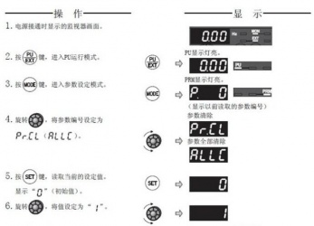 三菱變頻器F740系列恢復(fù)出廠設(shè)置該怎么操作？