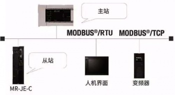 三菱伺服放大器新品亮相，可對應(yīng)CC-Link IE Field Basic。