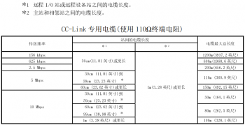 提醒！三菱CC-Link容易被忽略的使用要點(diǎn)