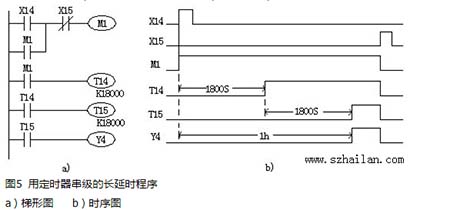 多個定時(shí)器組合的延時(shí)程序