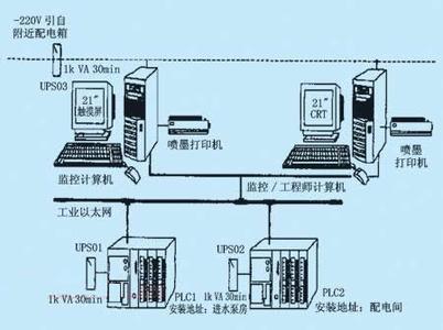 PLC、DCS控制系統(tǒng)之間的差異