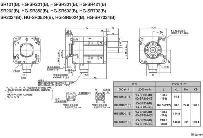 三菱伺服電機(jī)HG-SR202BK安裝尺寸