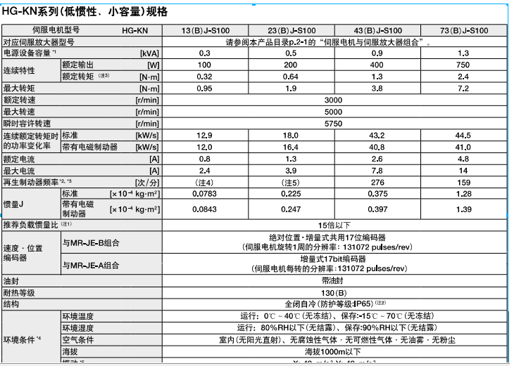 三菱伺服電機(jī)HG-KN13BJ-S100規(guī)格參數(shù)