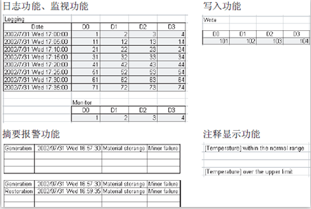 電腦采集三菱plc數(shù)據