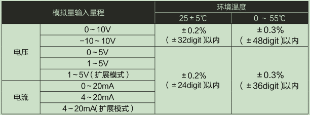 A/D轉(zhuǎn)換部精度