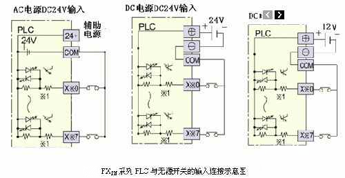 3種PLC的輸入接線圖