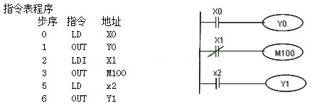 三菱PLC