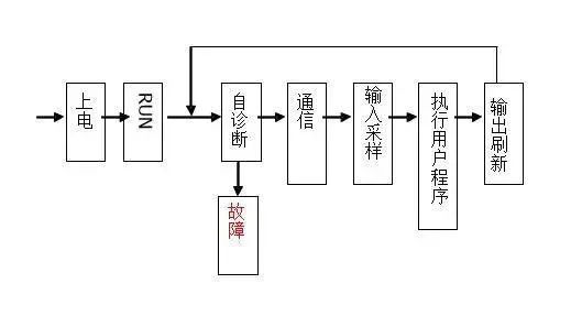 三菱plc編程軟