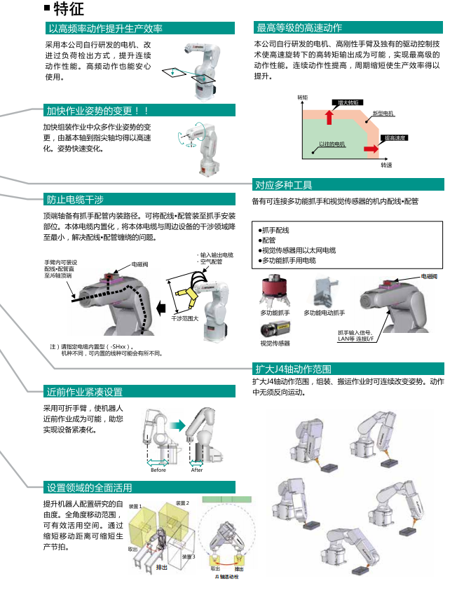 三菱垂直多關節(jié)型機電人組成與特征