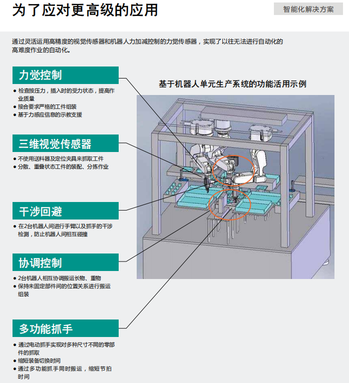 三菱機器人為了應對更高級的應用