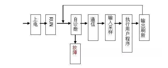 三菱PLC初學者只要解決這50個問題，那你就覺得很容易上手？