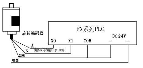 三菱PLC初學者只要解決這50個問題，那你就覺得很容易上手？