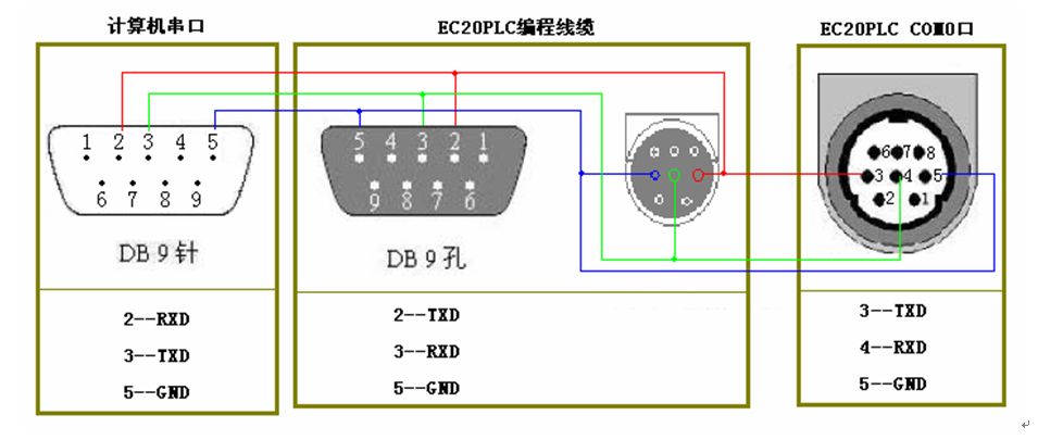 三菱伺服電機(jī)的控制問(wèn)題有哪些？